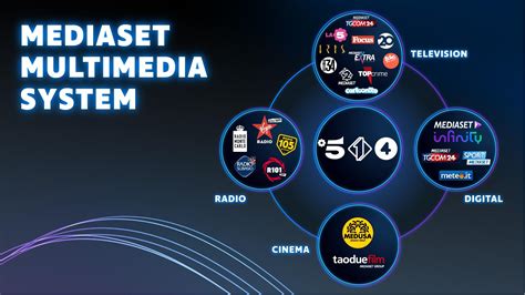 programs shown by mediaset.